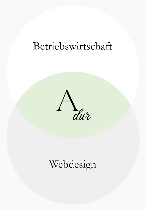 Grafik, die A-DUR an der Schnittstelle von Webdesign und Betriebswirtschaft zeigt